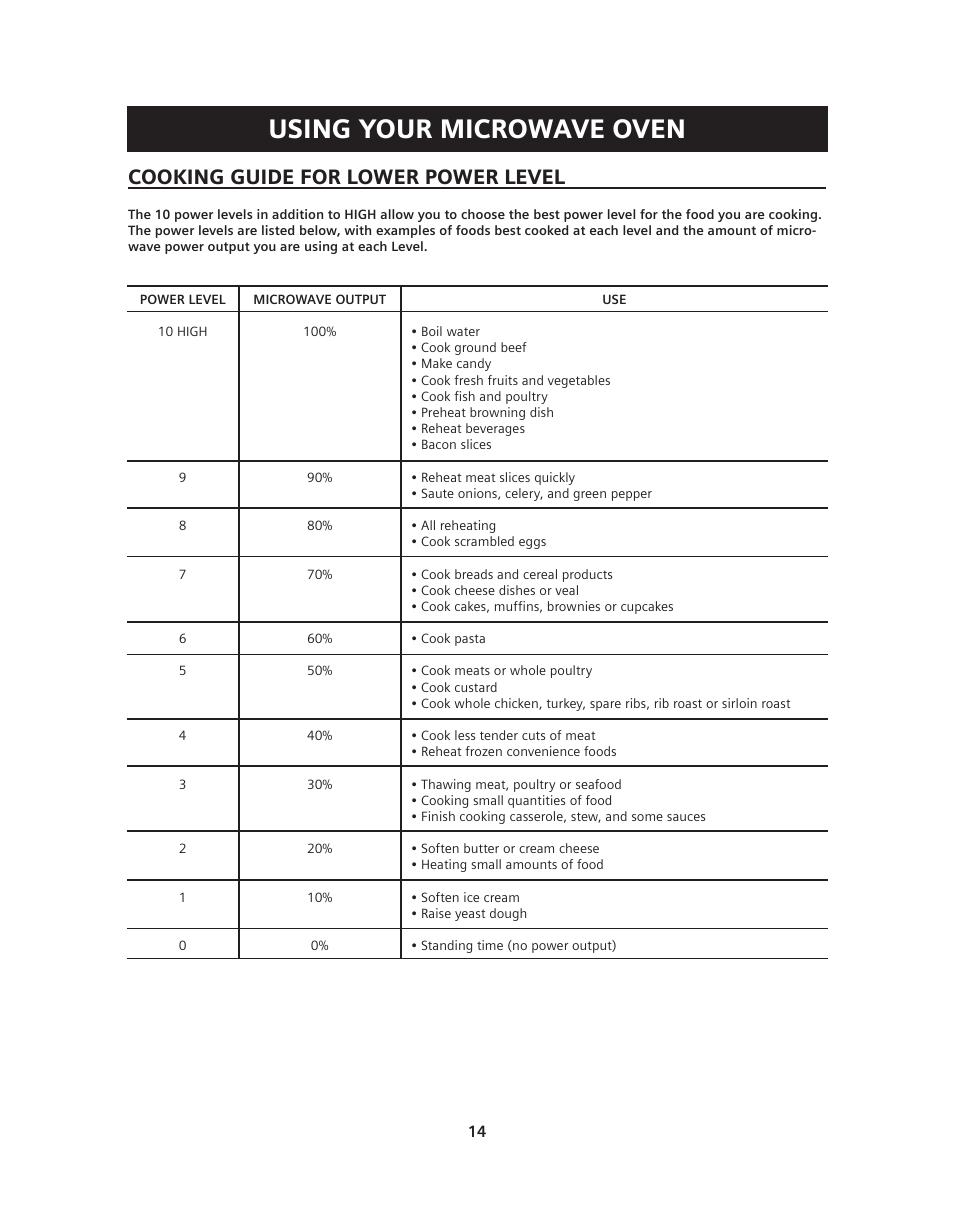 Using your microwave oven, Cooking guide for lower power level | Siemens HF36V306 User Manual | Page 14 / 32