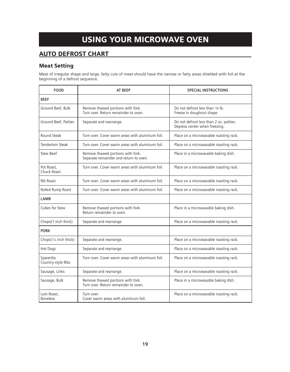 Using your microwave oven, Auto defrost chart, Meat setting | Siemens HF36V306 User Manual | Page 19 / 32