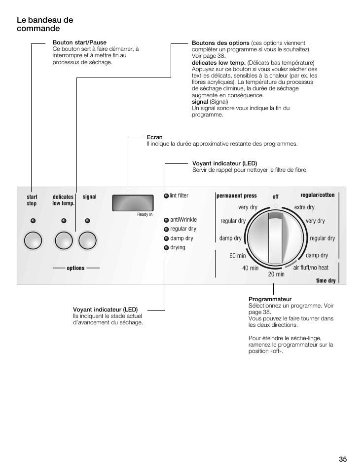 Le bandeau de commande | Siemens WTXD5522UC User Manual | Page 35 / 68