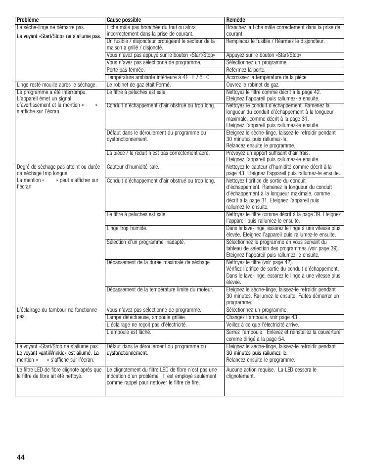 Siemens WTXD5522UC User Manual | Page 44 / 68