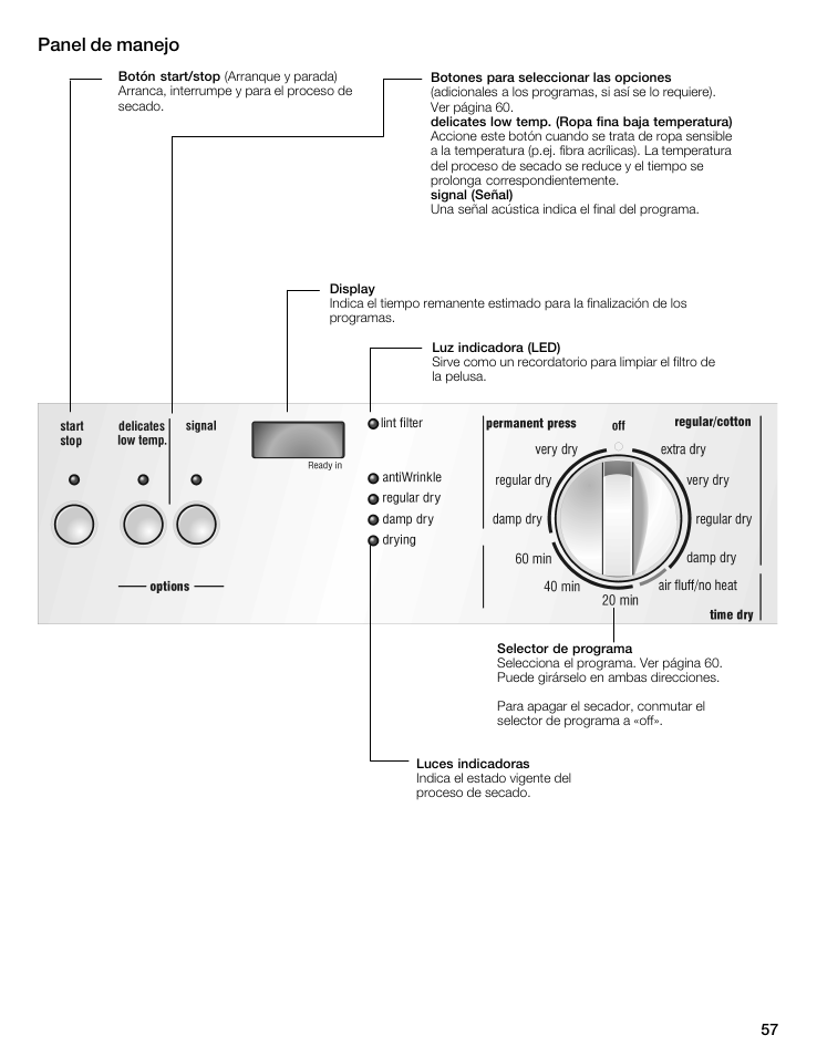 Panel de manejo | Siemens WTXD5522UC User Manual | Page 57 / 68