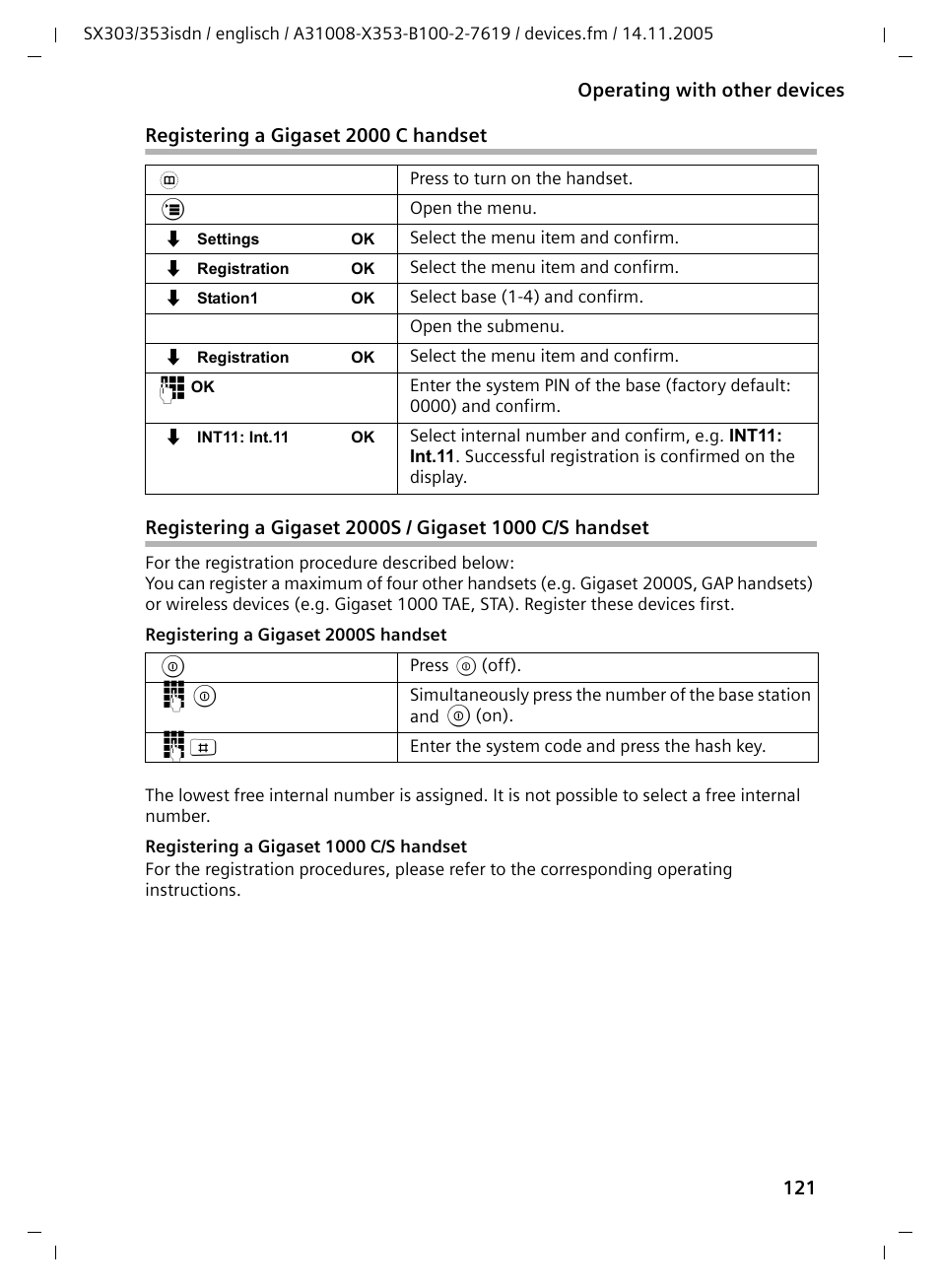 Siemens CX203isdn User Manual | Page 122 / 161