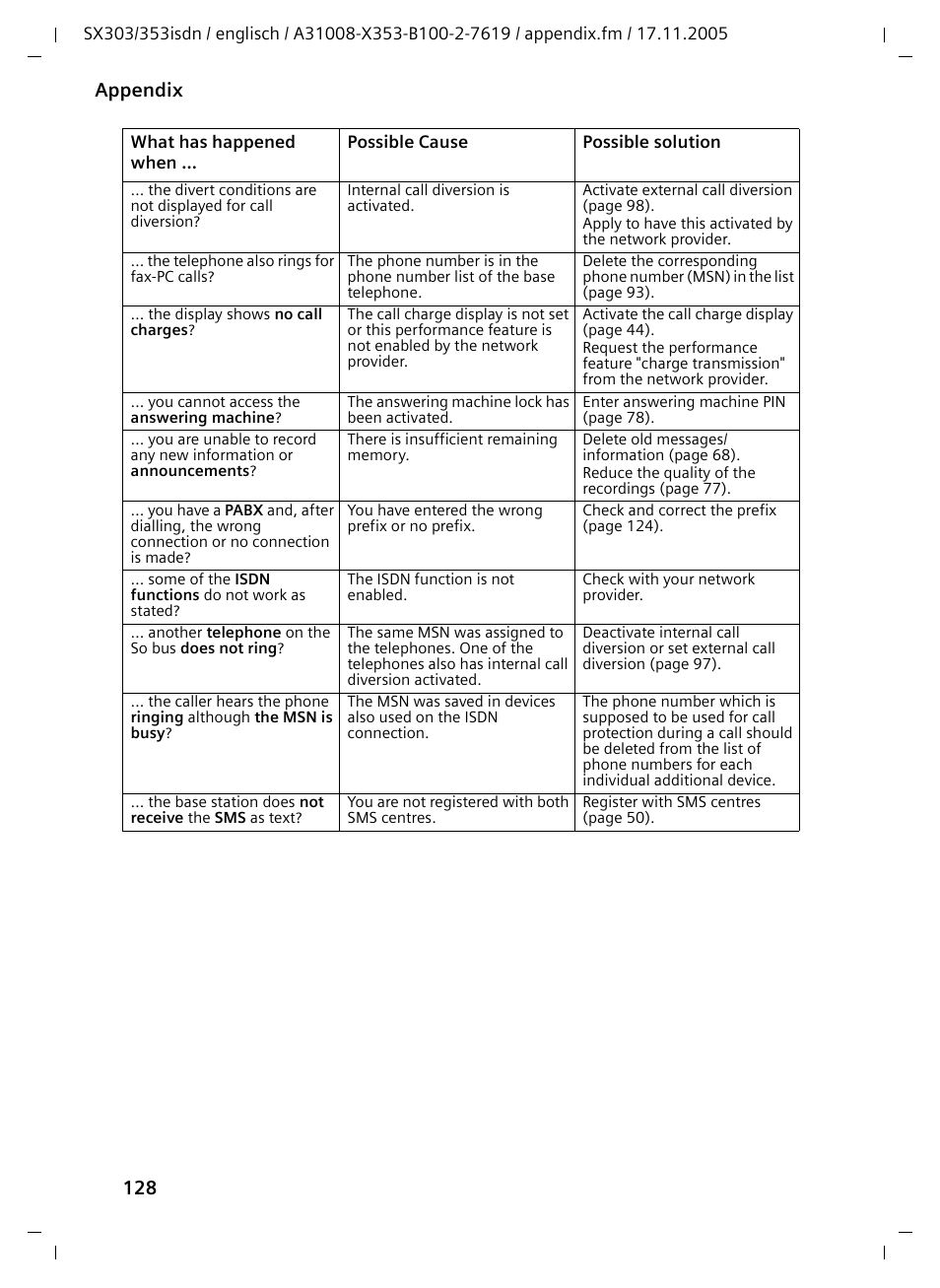 128 appendix | Siemens CX203isdn User Manual | Page 129 / 161