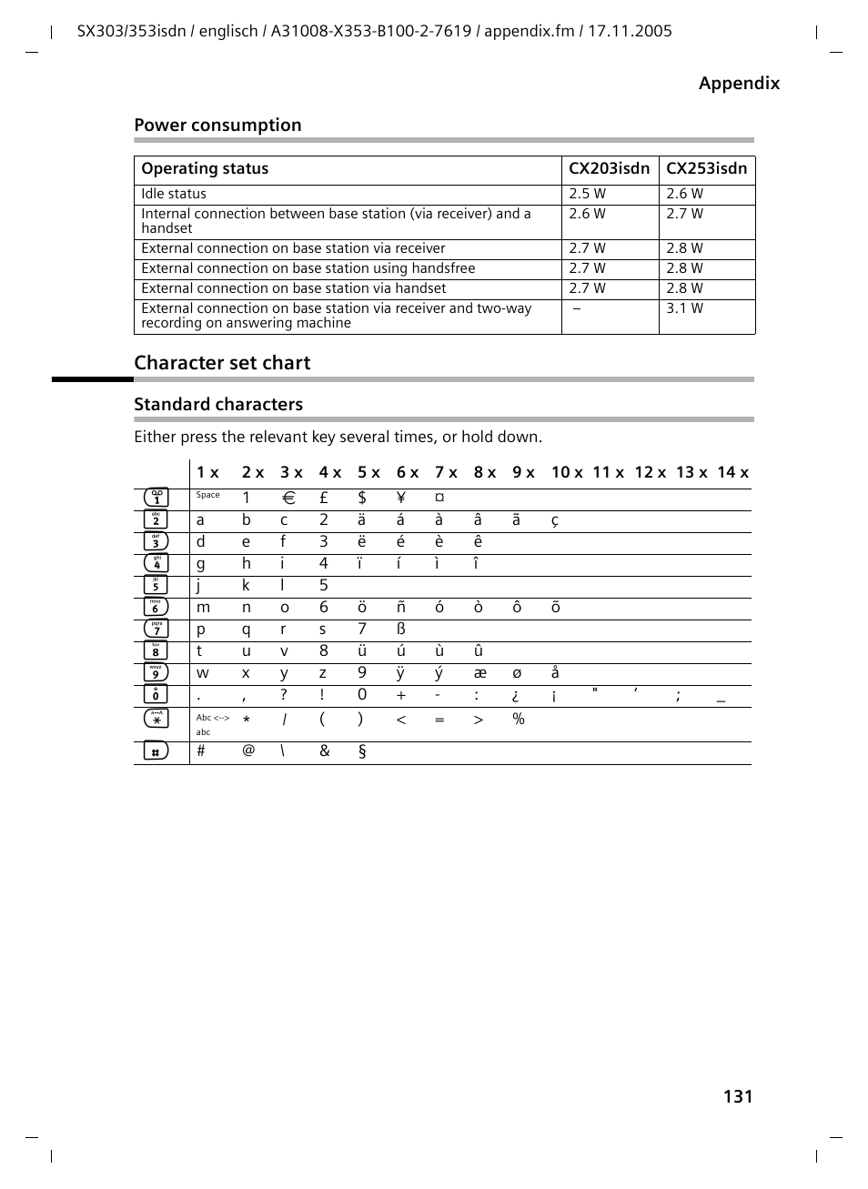 Power consumption, Character set chart, Standard characters | Siemens CX203isdn User Manual | Page 132 / 161