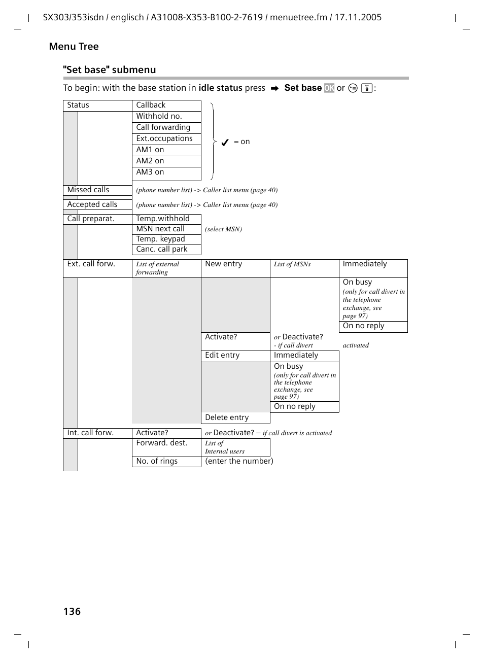 136 menu tree, Set base" submenu | Siemens CX203isdn User Manual | Page 137 / 161