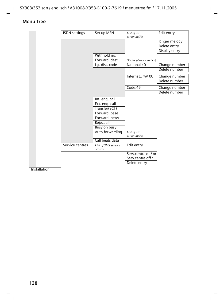 138 menu tree | Siemens CX203isdn User Manual | Page 139 / 161