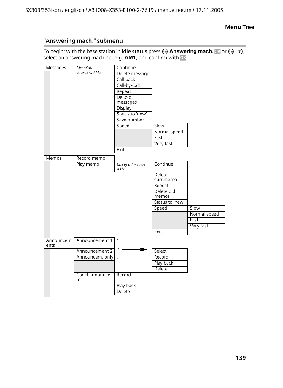 Siemens CX203isdn User Manual | Page 140 / 161