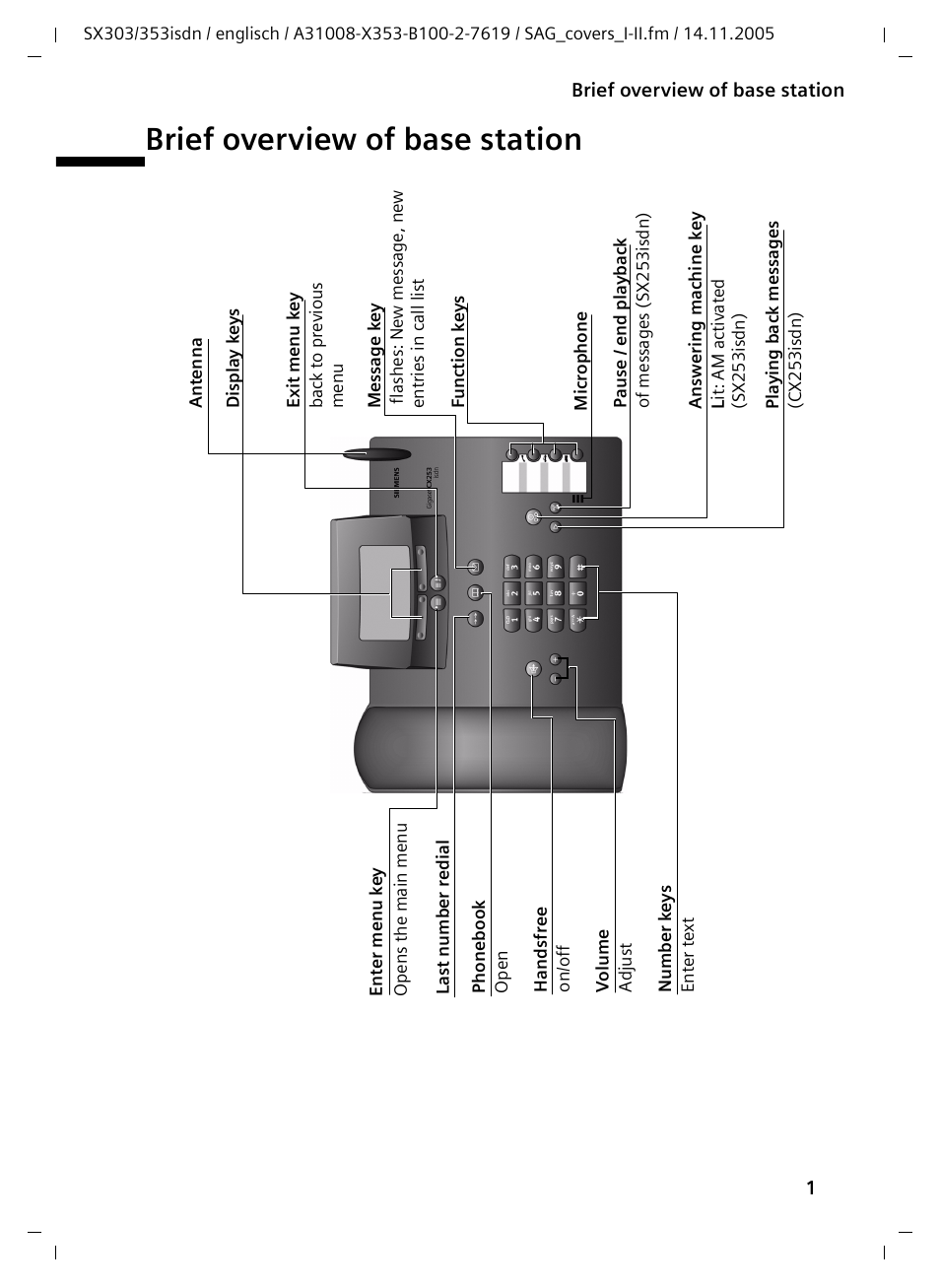 Brief overview of base station | Siemens CX203isdn User Manual | Page 2 / 161