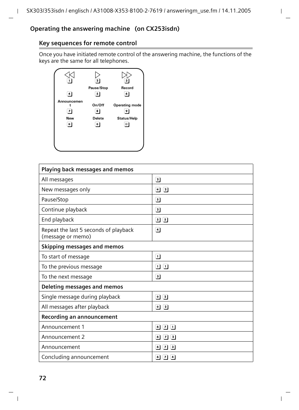 Key sequences for remote control | Siemens CX203isdn User Manual | Page 73 / 161