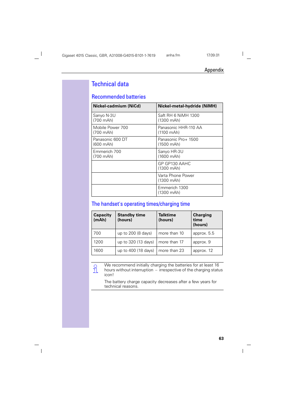 Technical data, Recommended batteries, The handset's operating times/charging time | Siemens Gigaset 4015 User Manual | Page 67 / 77