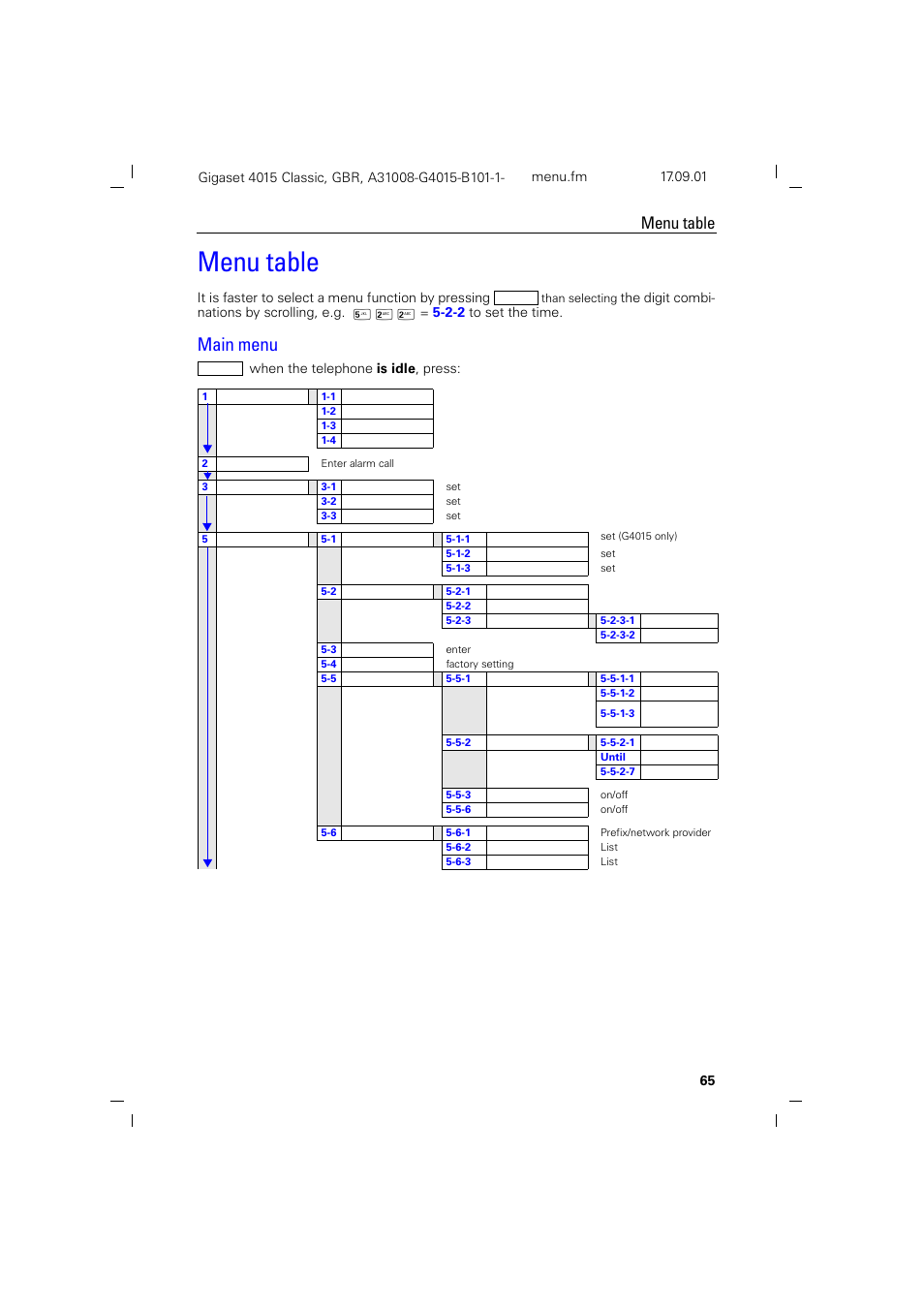 Menu table, Main menu | Siemens Gigaset 4015 User Manual | Page 69 / 77