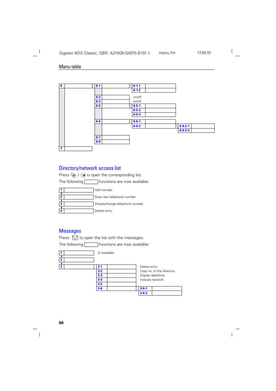 Directory/network access list, Messages, Menu table | Siemens Gigaset 4015 User Manual | Page 70 / 77