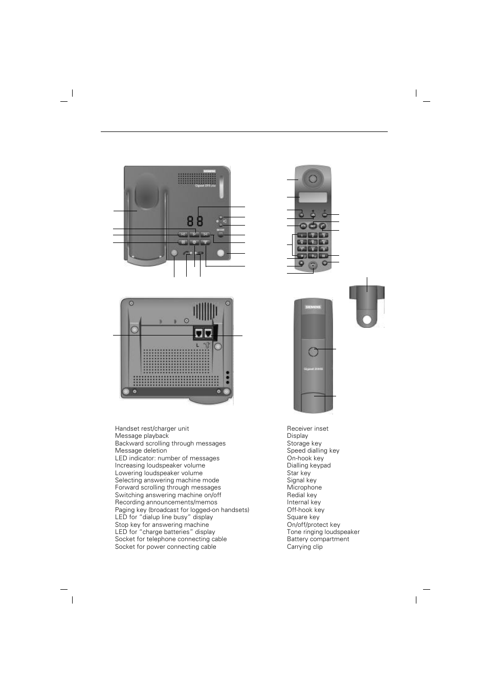 Siemens 2015 User Manual | Page 3 / 88