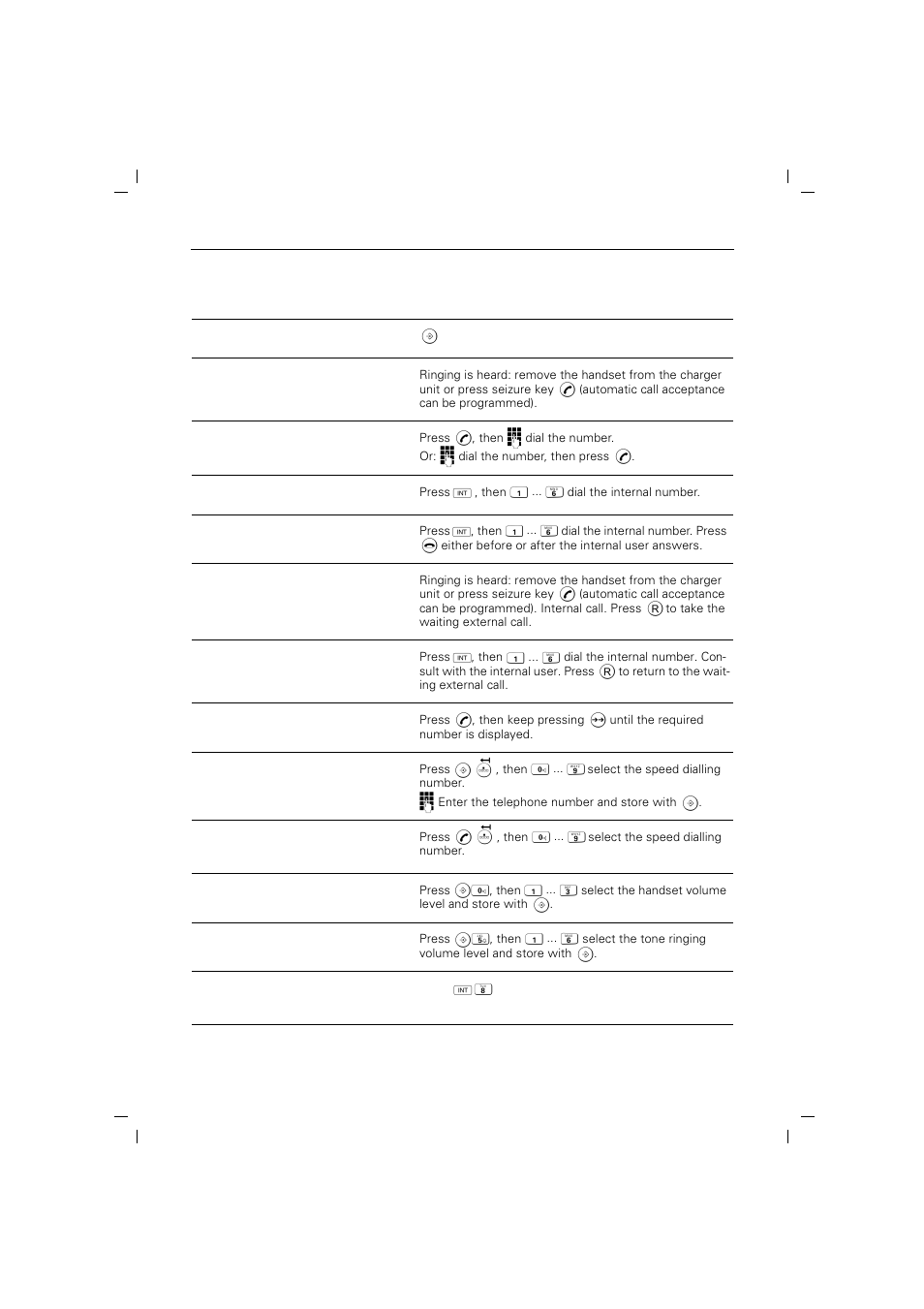 Quick-reference guide for gigaset 2000s handset | Siemens 2015 User Manual | Page 84 / 88