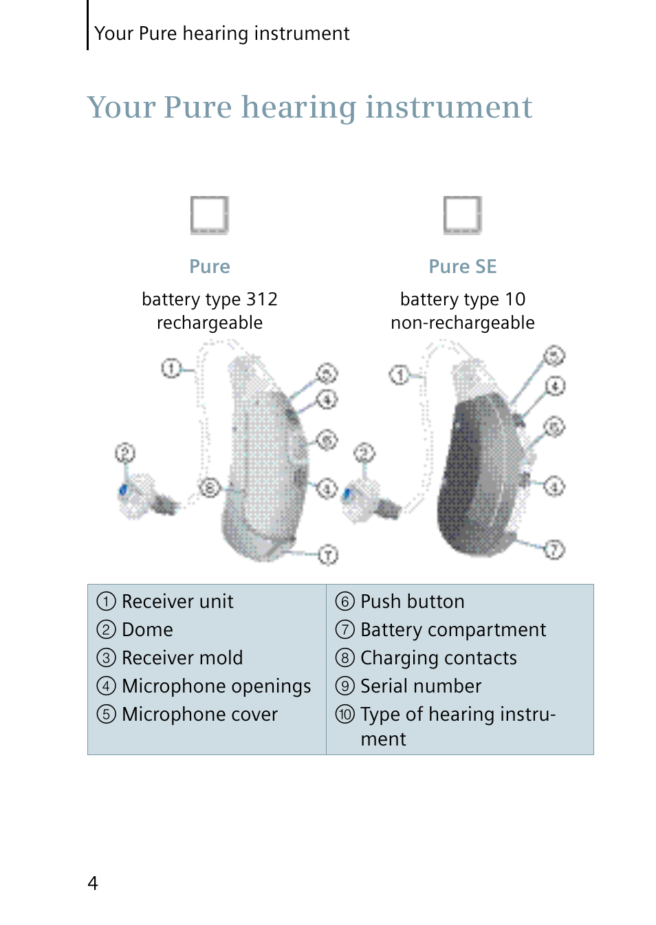 Your pure hearing instrument | Siemens Pure User Manual | Page 4 / 32