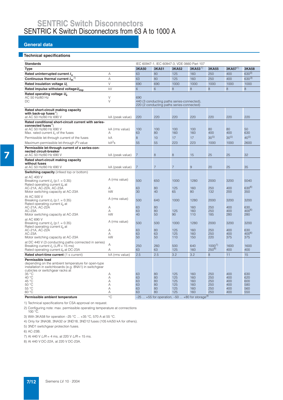 Sentric switch disconnectors, General data | Siemens AC-21A User Manual | Page 12 / 50