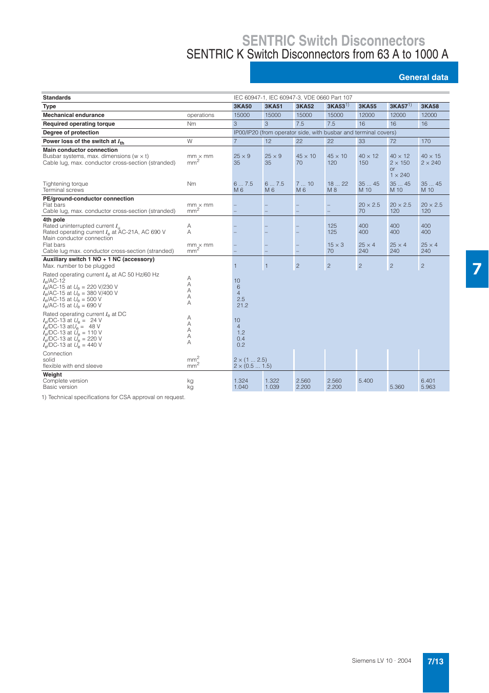 Sentric switch disconnectors, General data | Siemens AC-21A User Manual | Page 13 / 50