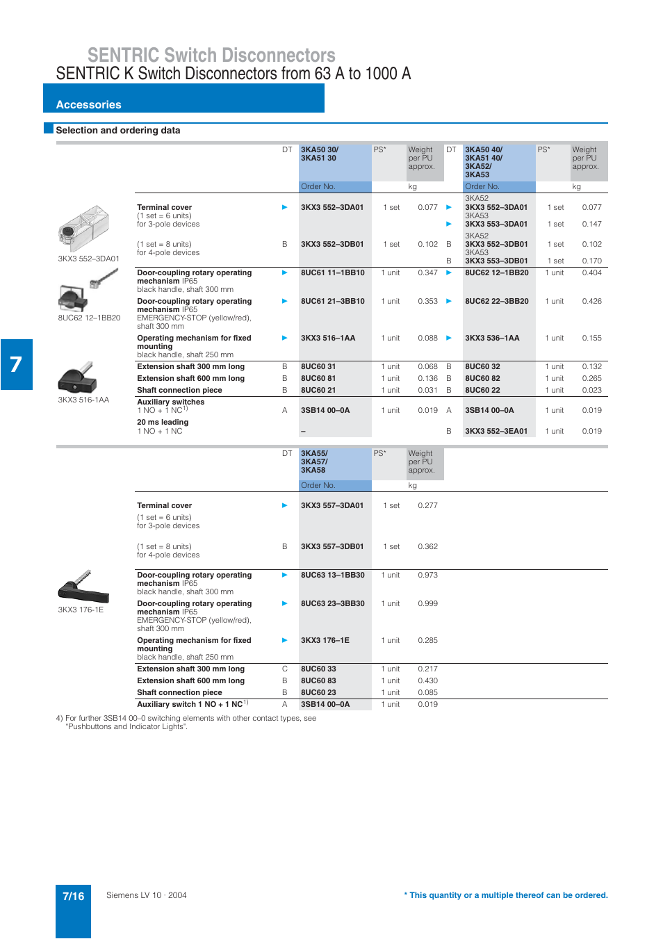 Sentric switch disconnectors, Accessories | Siemens AC-21A User Manual | Page 16 / 50