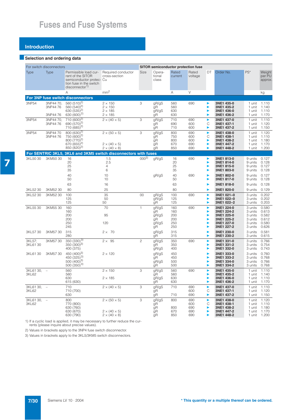Fuses and fuse systems, Introduction | Siemens AC-21A User Manual | Page 30 / 50