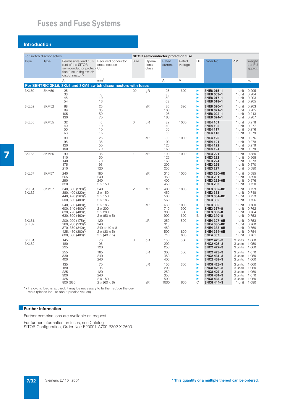 Fuses and fuse systems, Introduction | Siemens AC-21A User Manual | Page 32 / 50