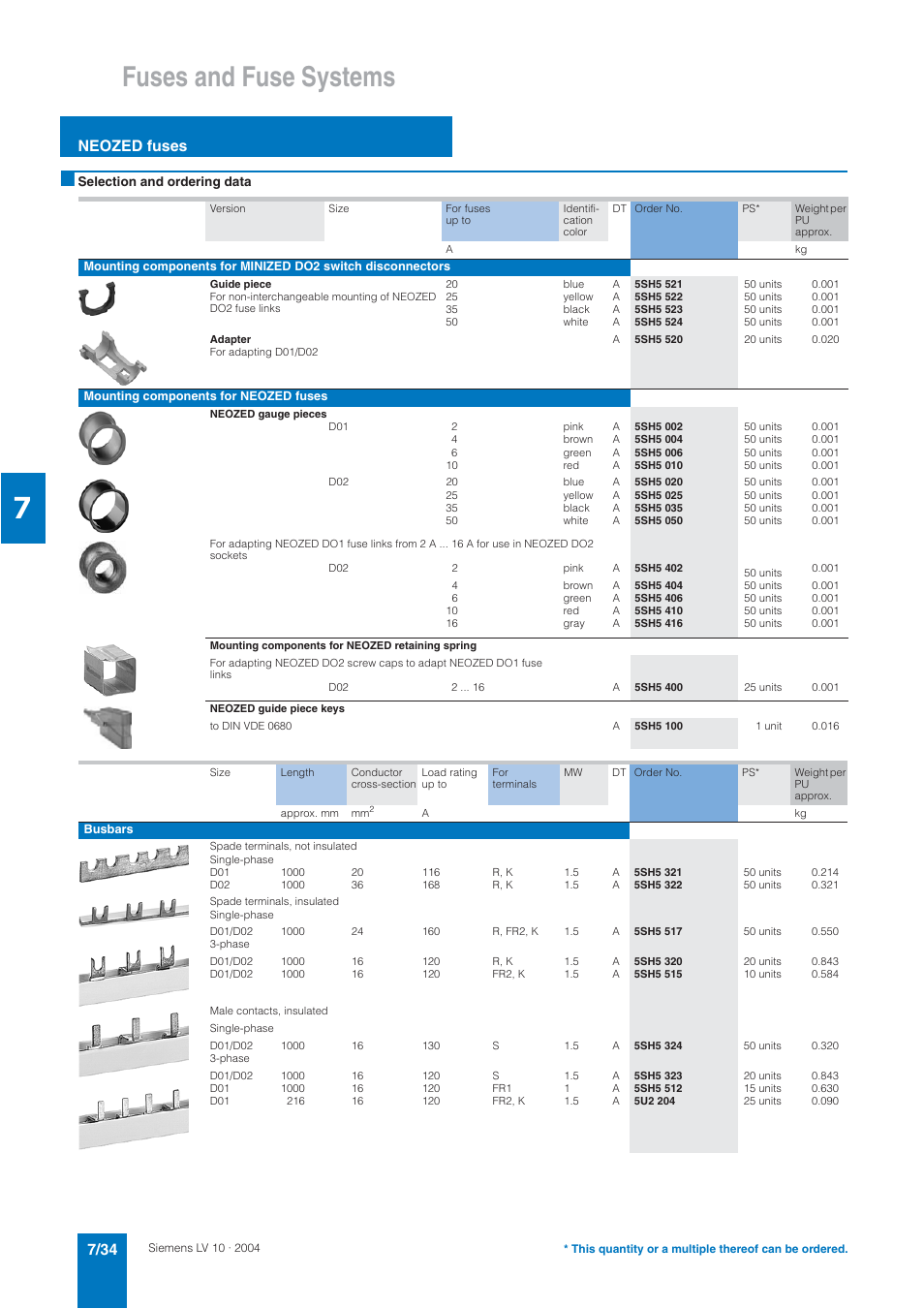 Fuses and fuse systems, Neozed fuses | Siemens AC-21A User Manual | Page 34 / 50