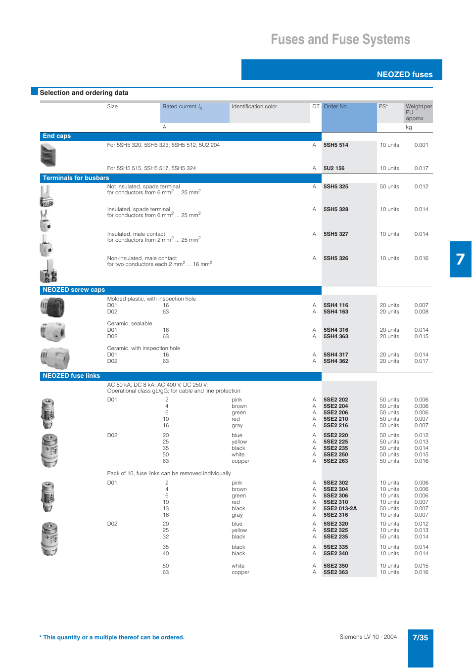 Fuses and fuse systems, Neozed fuses | Siemens AC-21A User Manual | Page 35 / 50