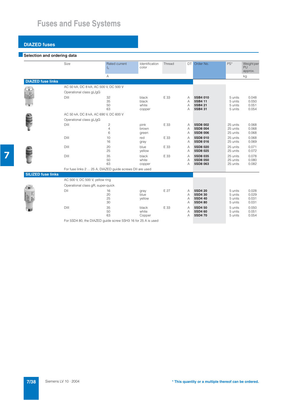 Fuses and fuse systems, Diazed fuses | Siemens AC-21A User Manual | Page 38 / 50