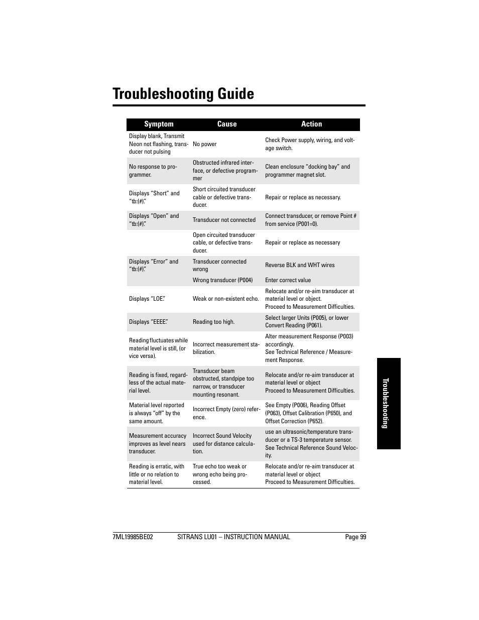 Troubleshooting guide | Siemens sitrans LU01 User Manual | Page 105 / 114