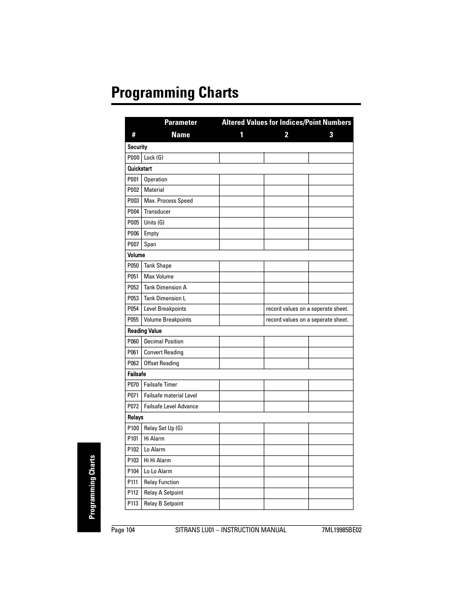 Programming charts | Siemens sitrans LU01 User Manual | Page 110 / 114