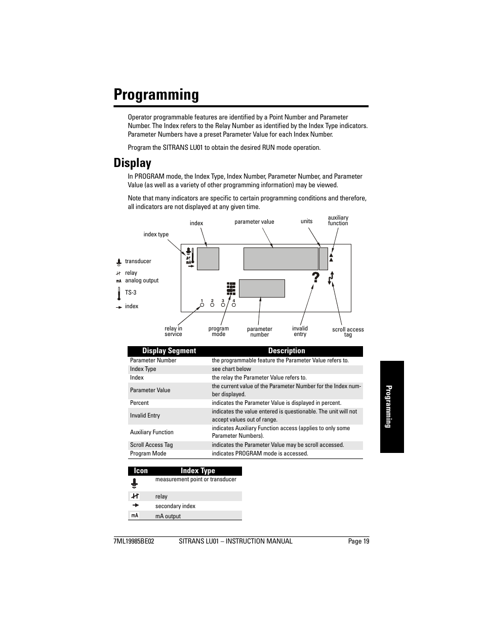 Programming, Display | Siemens sitrans LU01 User Manual | Page 25 / 114