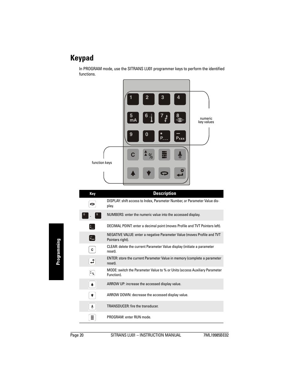 Keypad | Siemens sitrans LU01 User Manual | Page 26 / 114