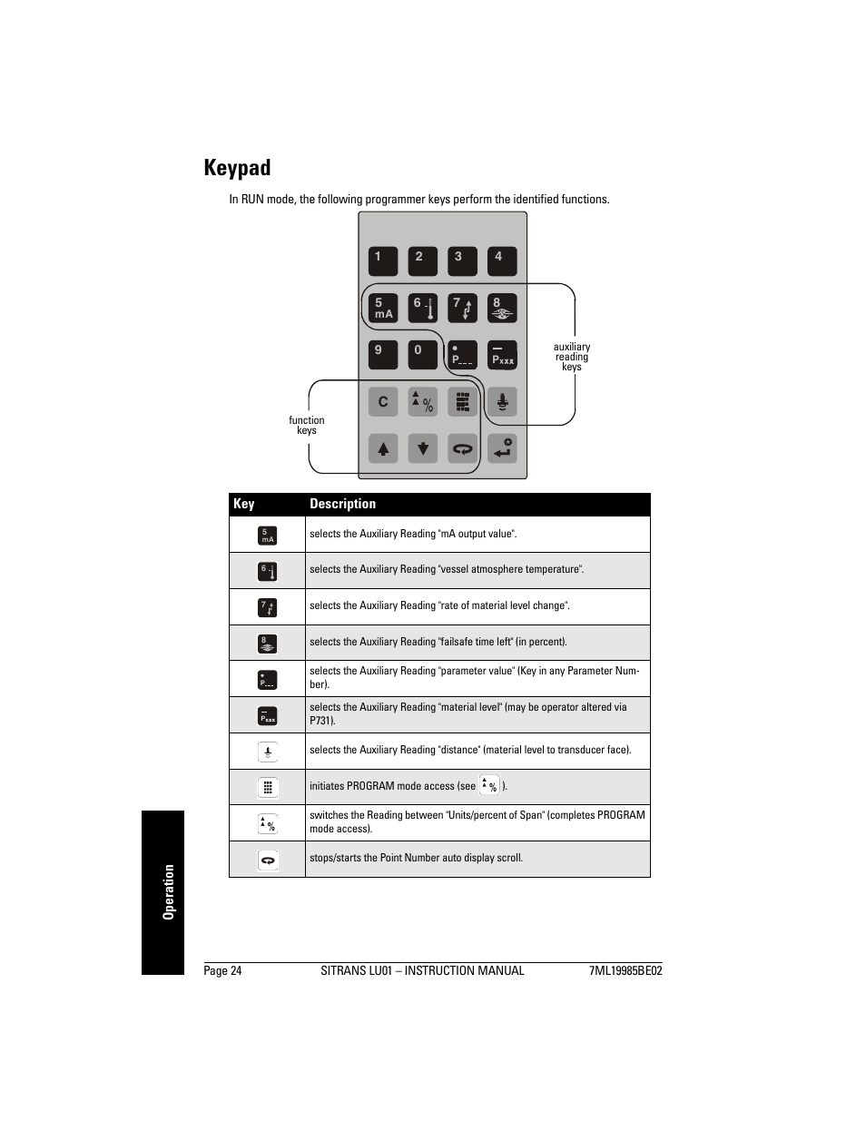 Keypad | Siemens sitrans LU01 User Manual | Page 30 / 114