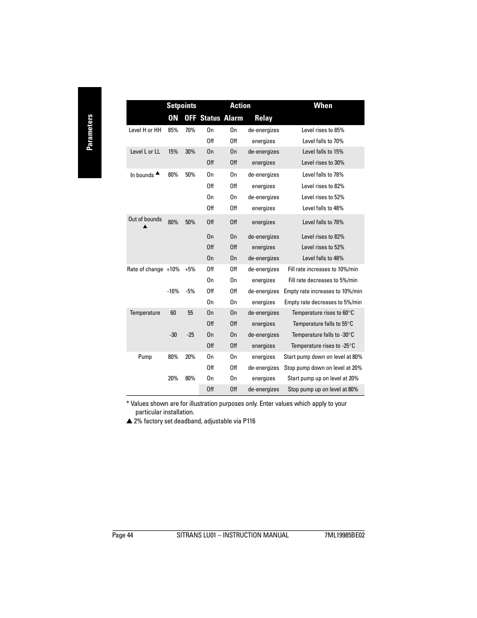 Siemens sitrans LU01 User Manual | Page 50 / 114