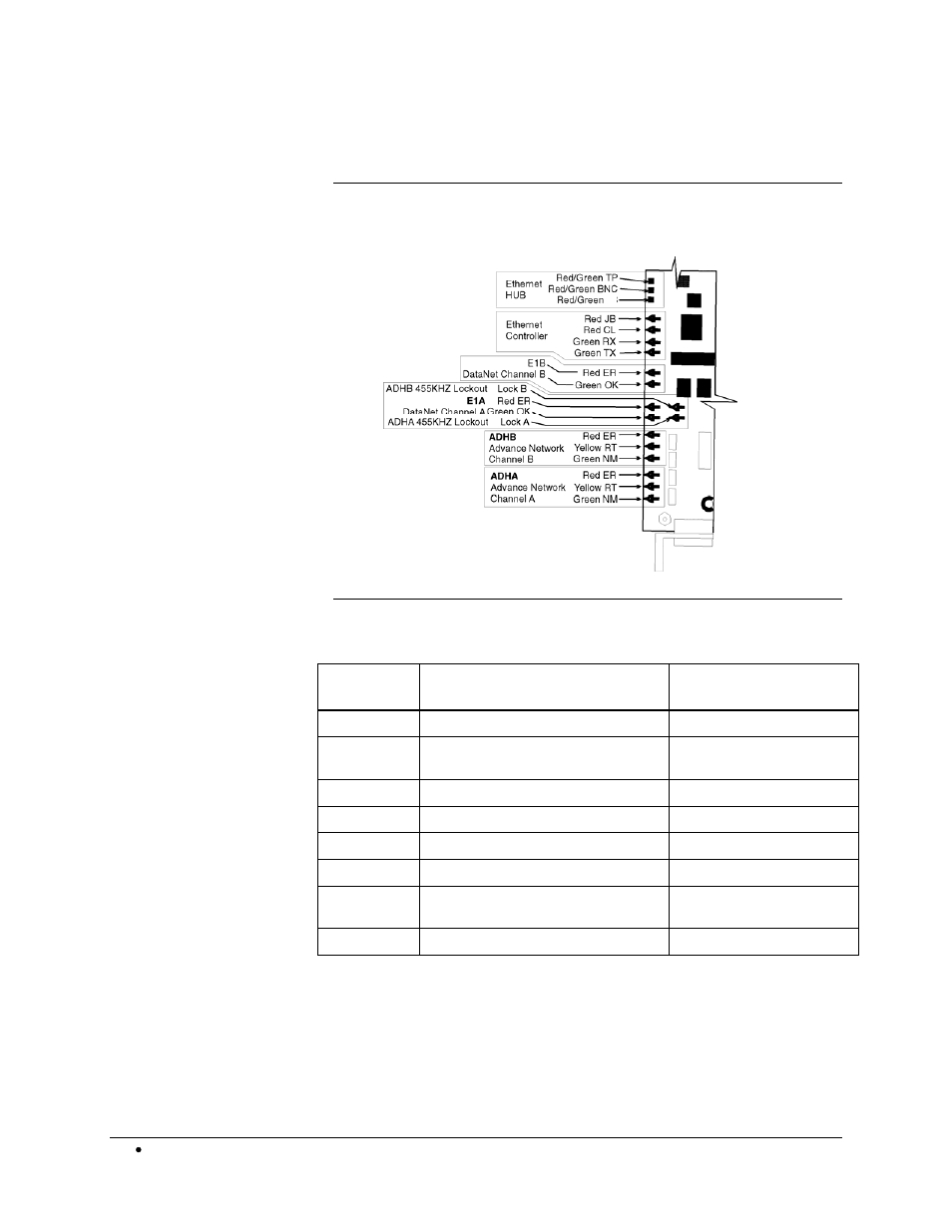 Ancb leds description and operations, Continued | Siemens ADVANCE NETWORK COMMUNICATIONS BOARD/DATANET 2000592-001 User Manual | Page 60 / 72