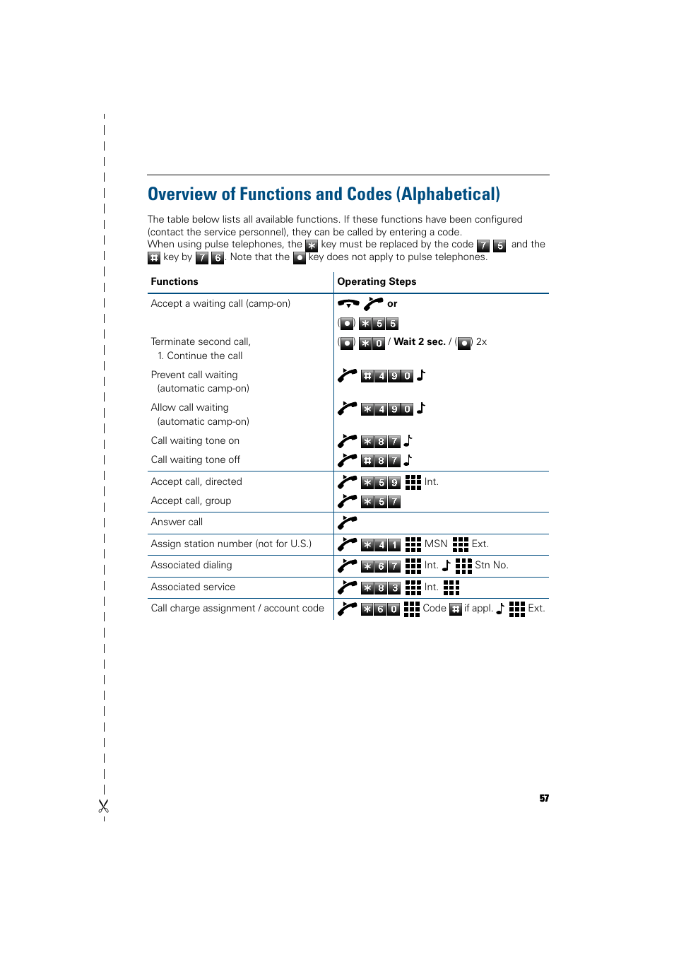 Overview of functions and codes (alphabetical) | Siemens HiPath 5000 RSM User Manual | Page 57 / 62