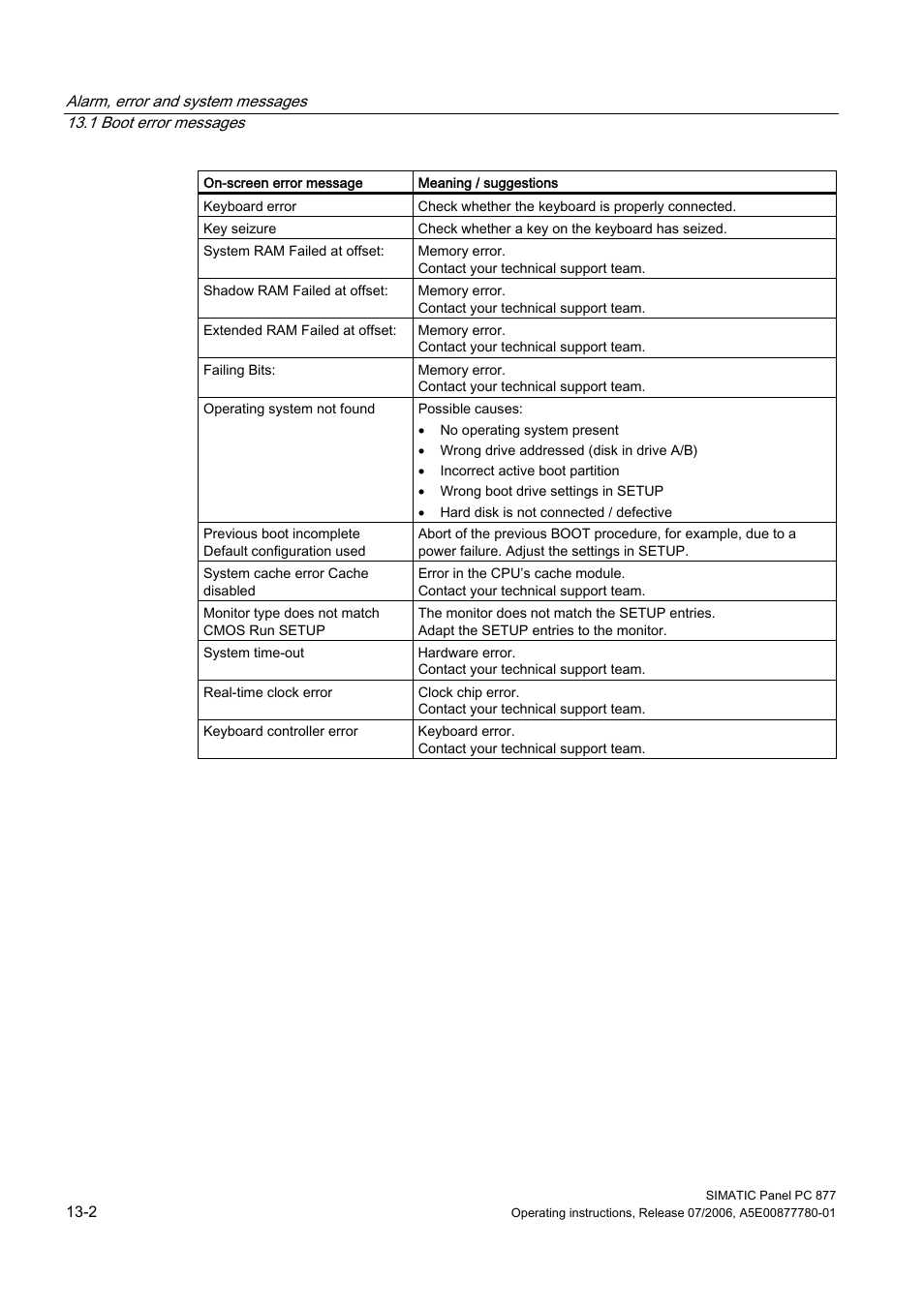 Siemens SIMATIC PANEL PC 877 User Manual | Page 162 / 288