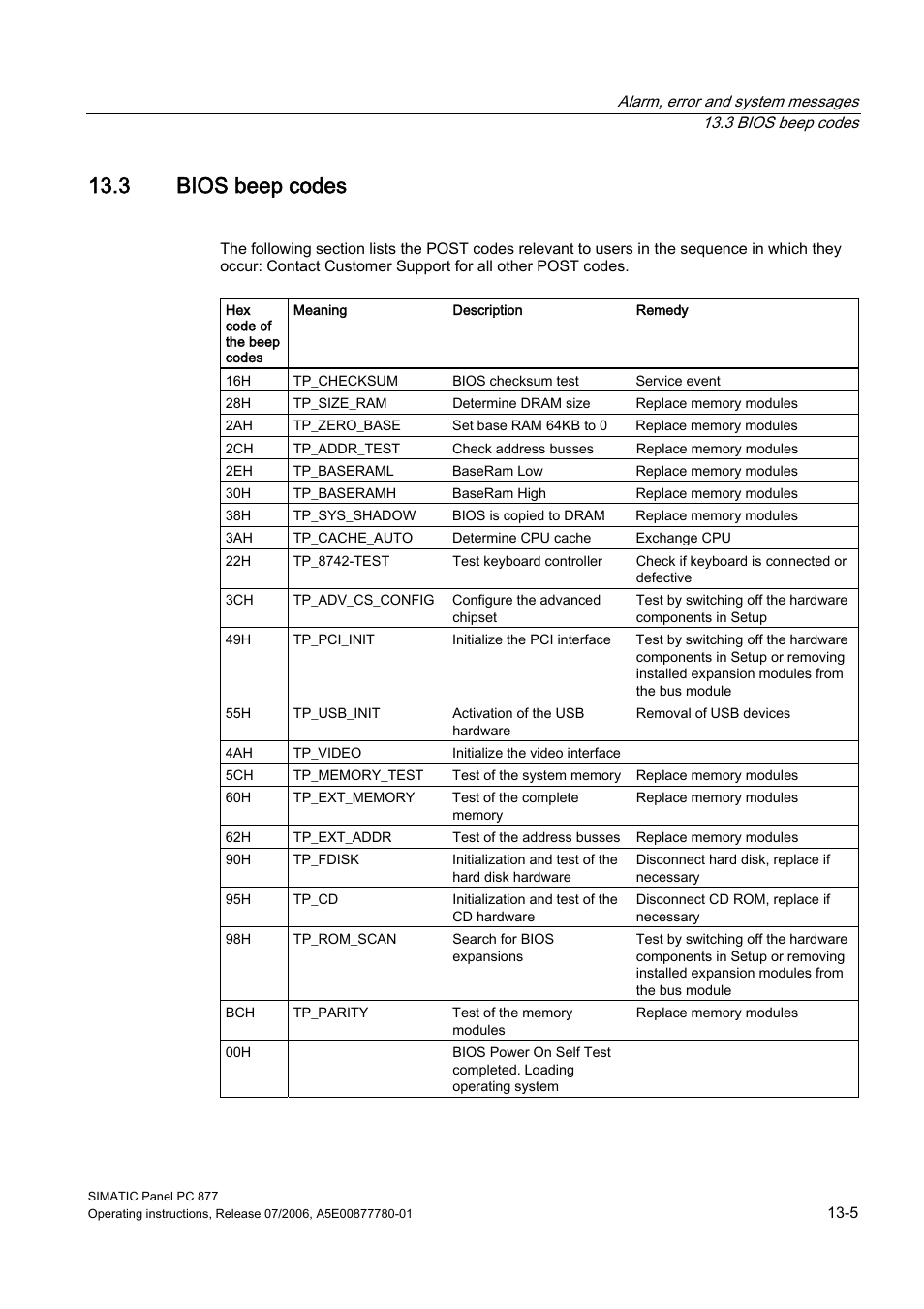 3 bios beep codes, Bios beep codes | Siemens SIMATIC PANEL PC 877 User Manual | Page 165 / 288