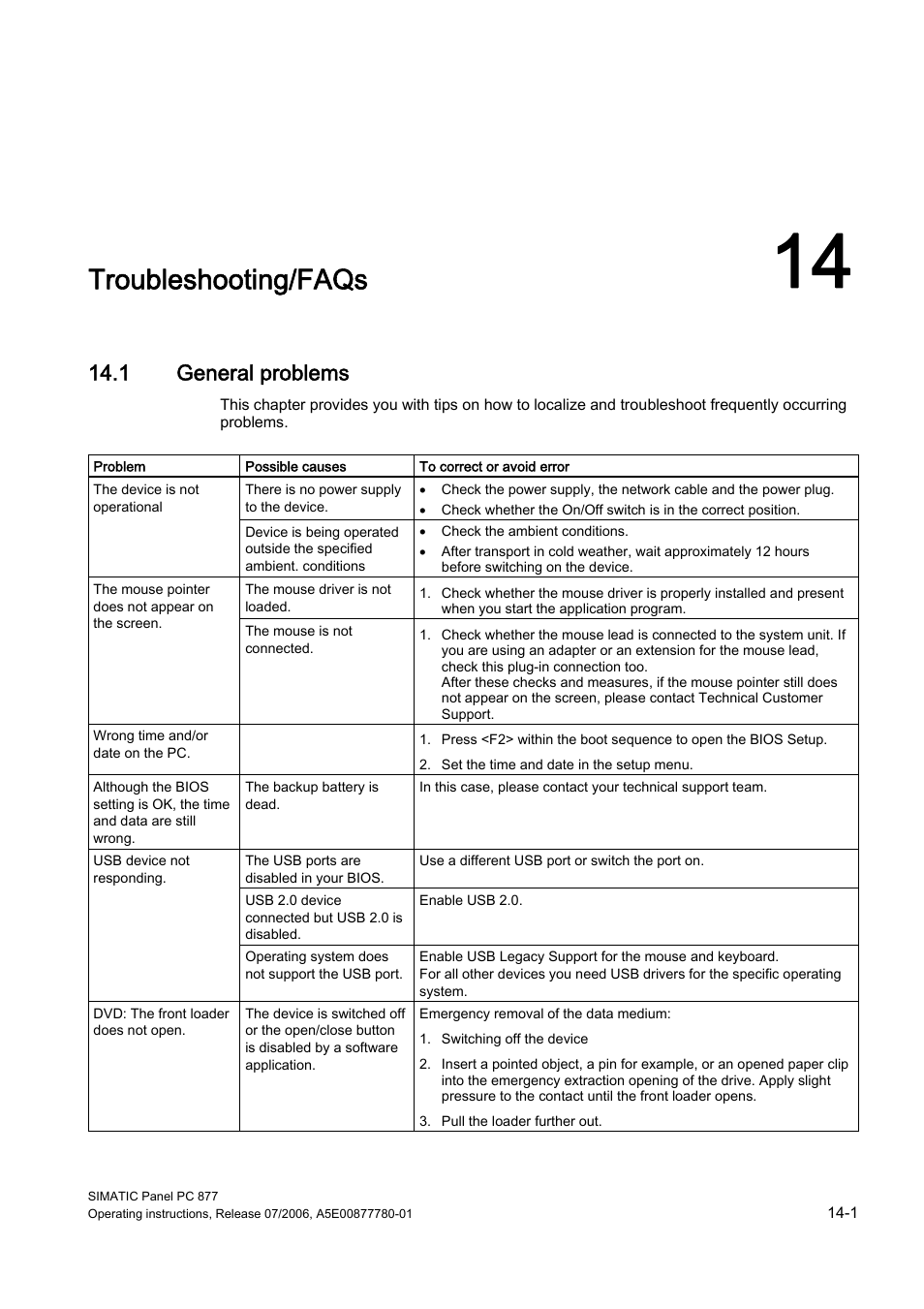 14 troubleshooting/faqs, 1 general problems, Troubleshooting/faqs | General problems | Siemens SIMATIC PANEL PC 877 User Manual | Page 167 / 288