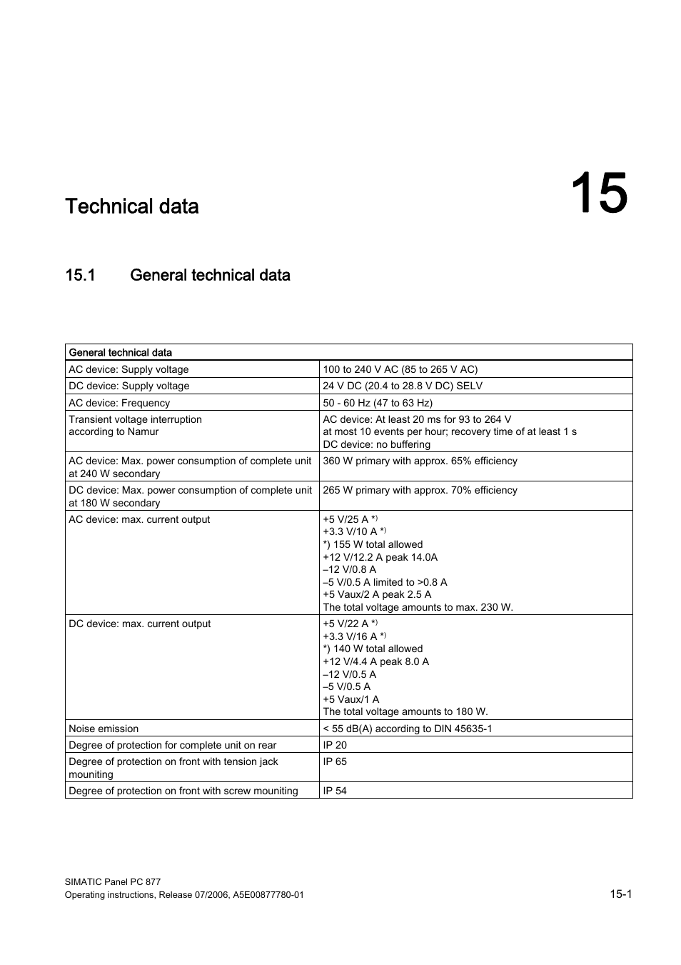 15 technical data, 1 general technical data, Technical data | General technical data | Siemens SIMATIC PANEL PC 877 User Manual | Page 171 / 288