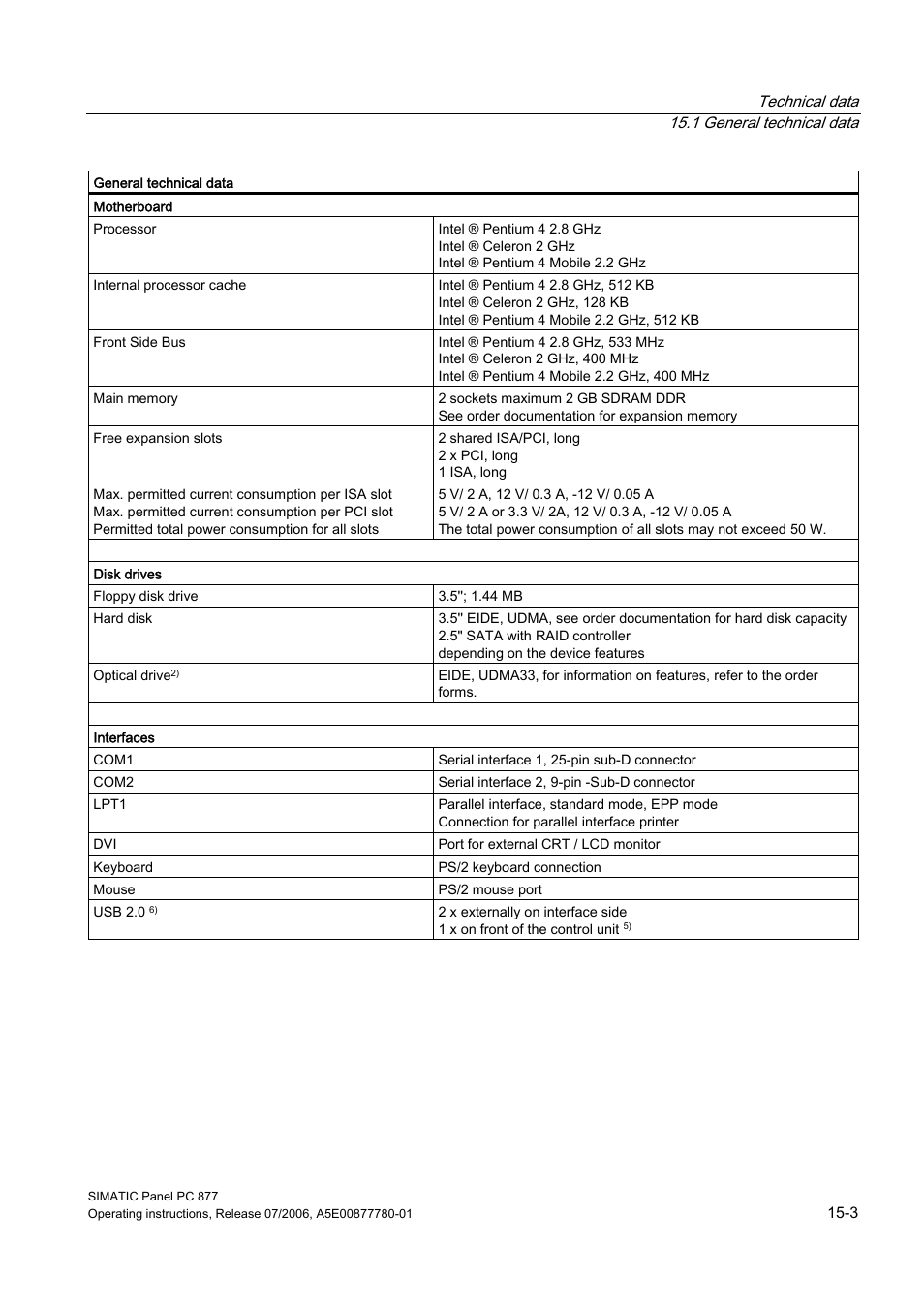 Siemens SIMATIC PANEL PC 877 User Manual | Page 173 / 288