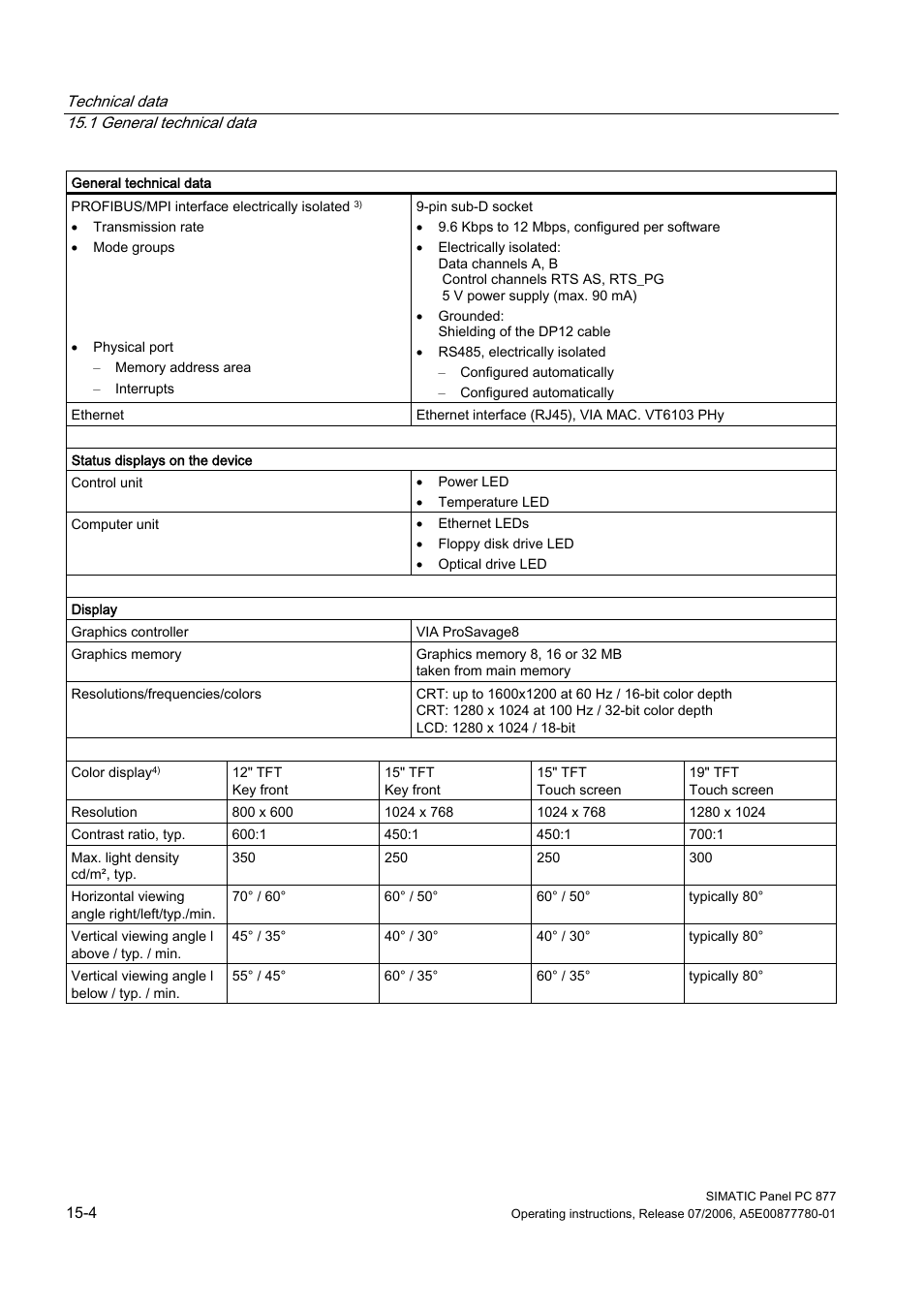 Siemens SIMATIC PANEL PC 877 User Manual | Page 174 / 288