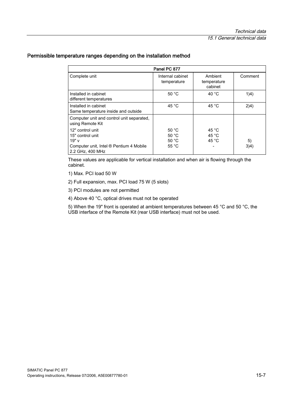 Siemens SIMATIC PANEL PC 877 User Manual | Page 177 / 288