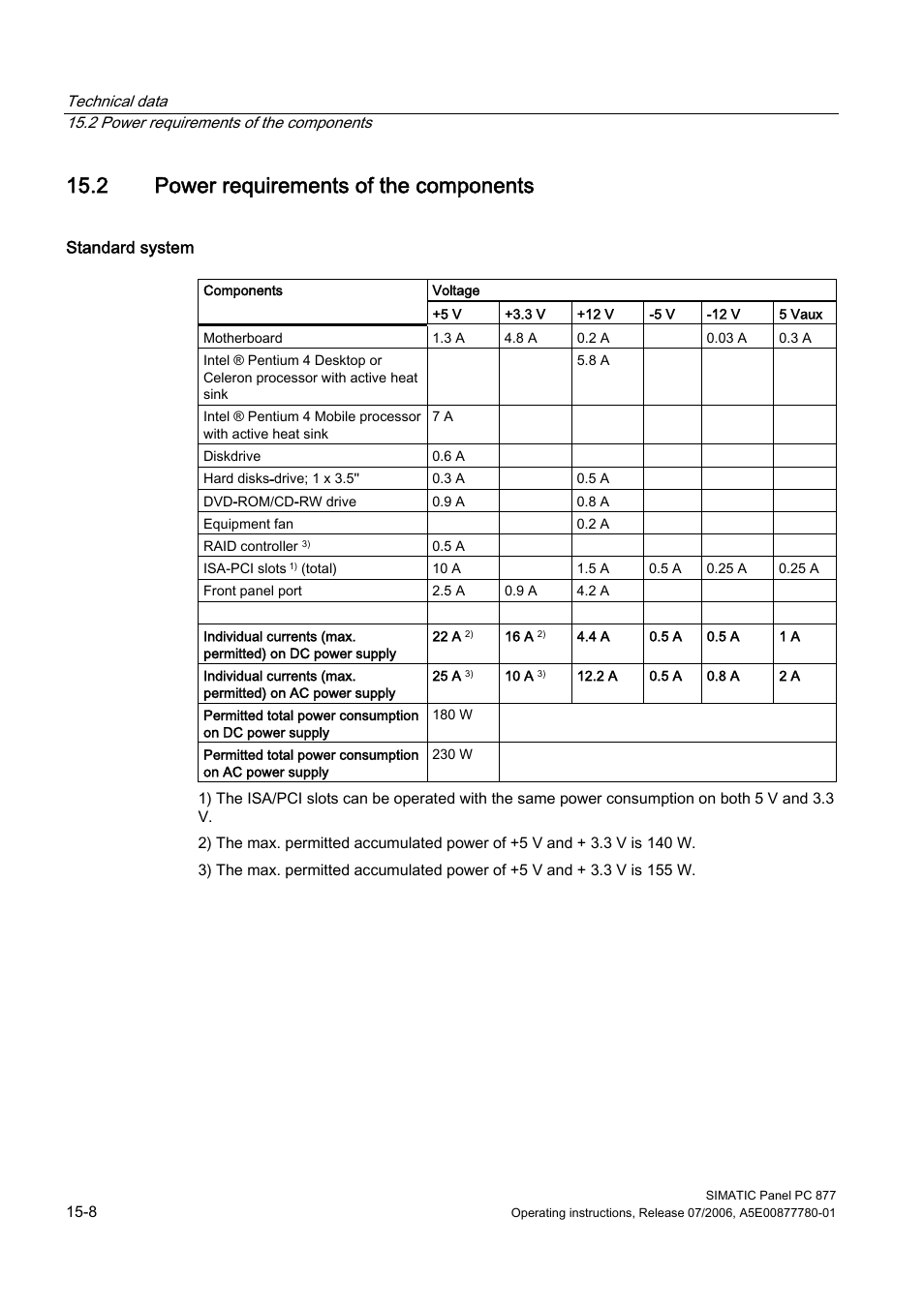 2 power requirements of the components, Power requirements of the components | Siemens SIMATIC PANEL PC 877 User Manual | Page 178 / 288