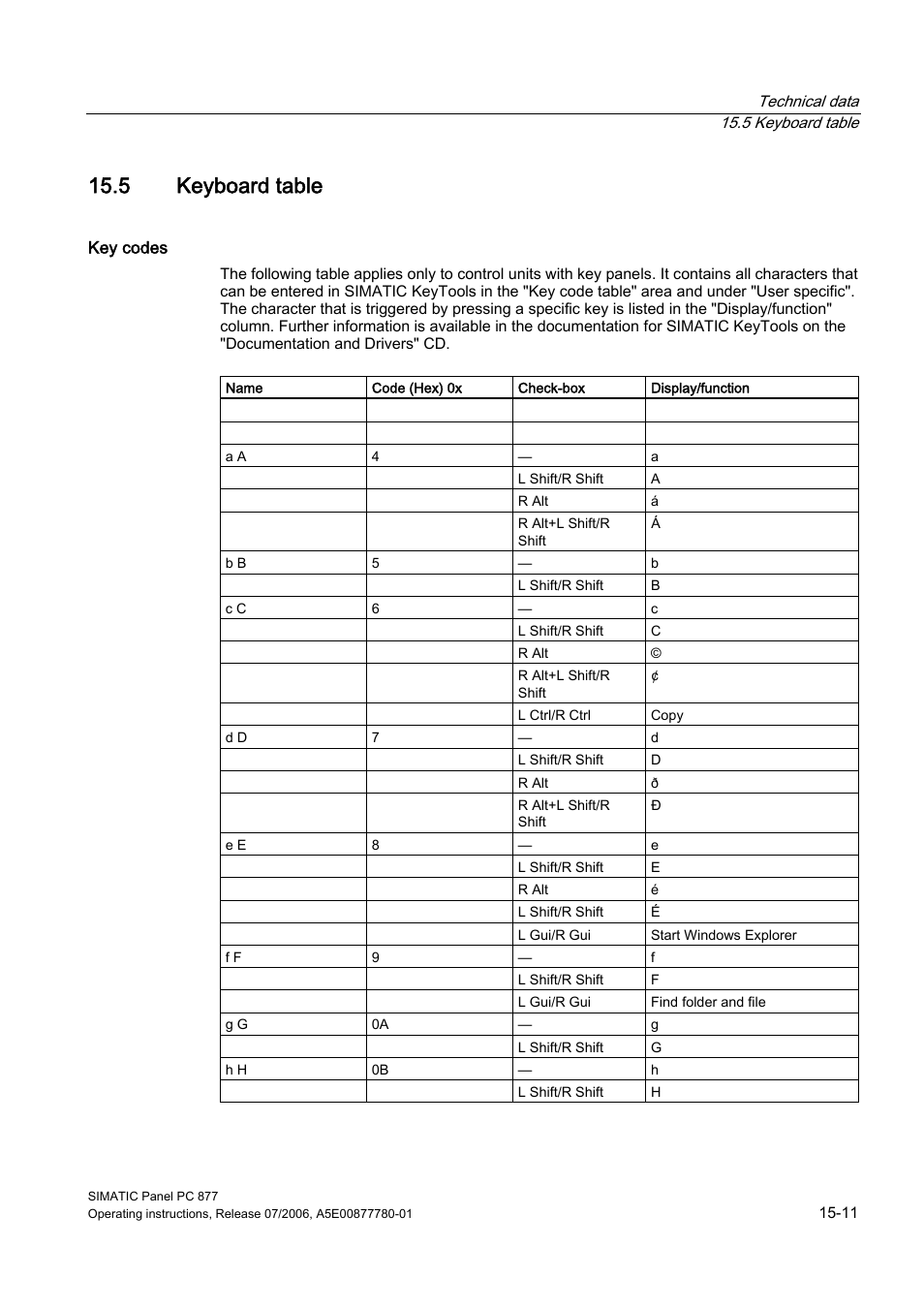 5 keyboard table, Keyboard table | Siemens SIMATIC PANEL PC 877 User Manual | Page 181 / 288