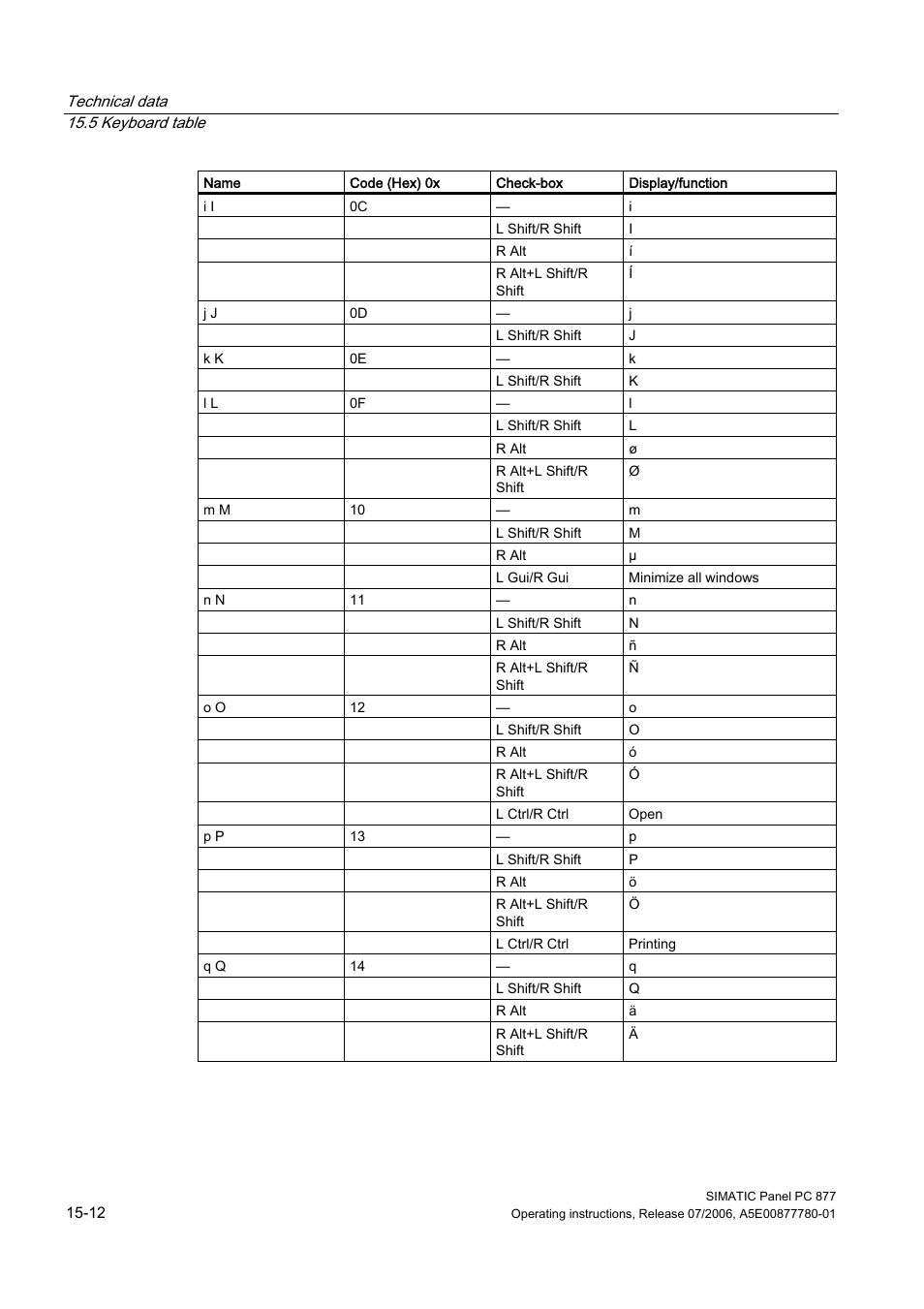 Siemens SIMATIC PANEL PC 877 User Manual | Page 182 / 288