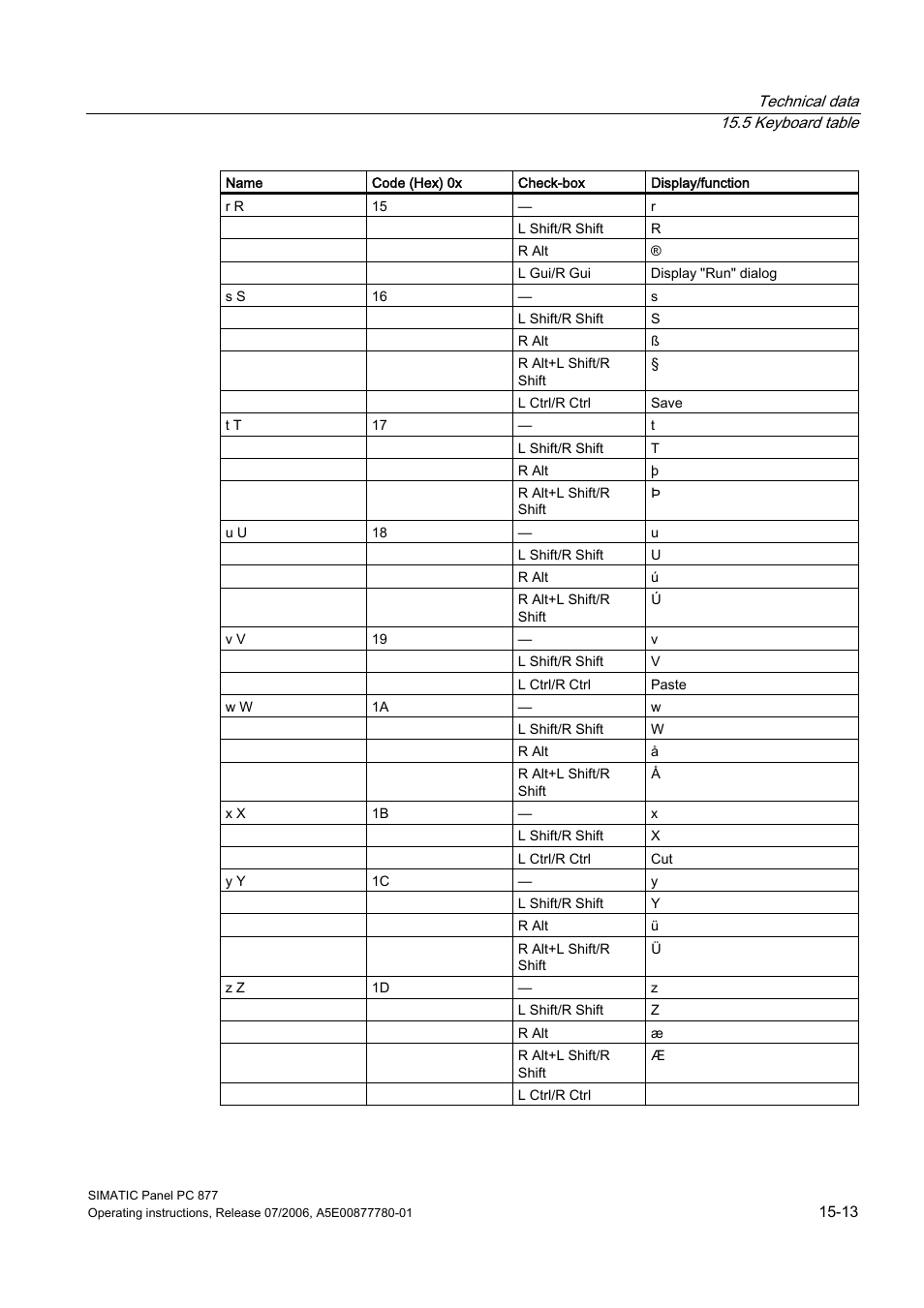 Siemens SIMATIC PANEL PC 877 User Manual | Page 183 / 288