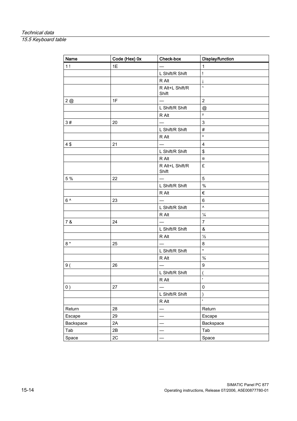 Siemens SIMATIC PANEL PC 877 User Manual | Page 184 / 288