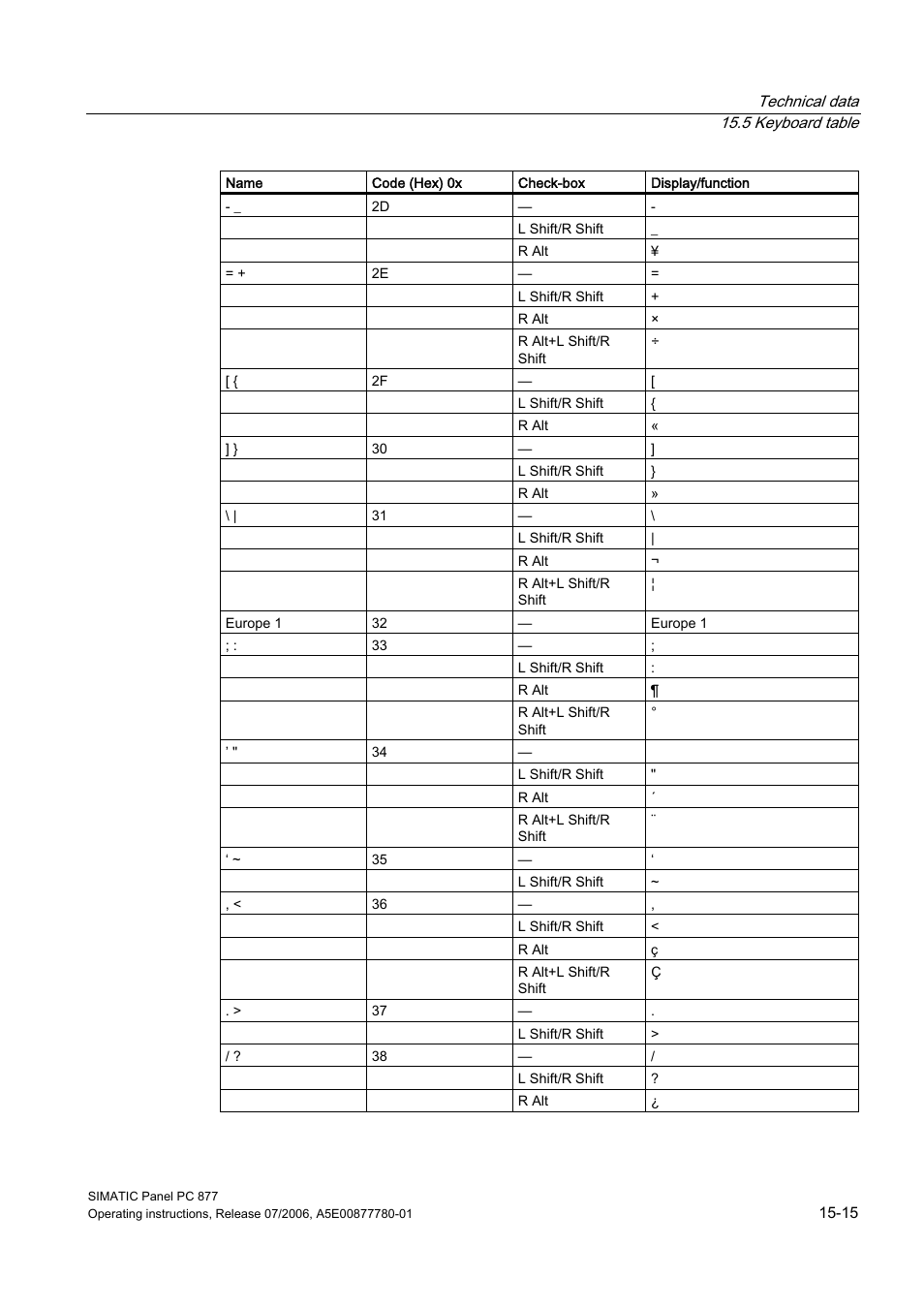 Siemens SIMATIC PANEL PC 877 User Manual | Page 185 / 288