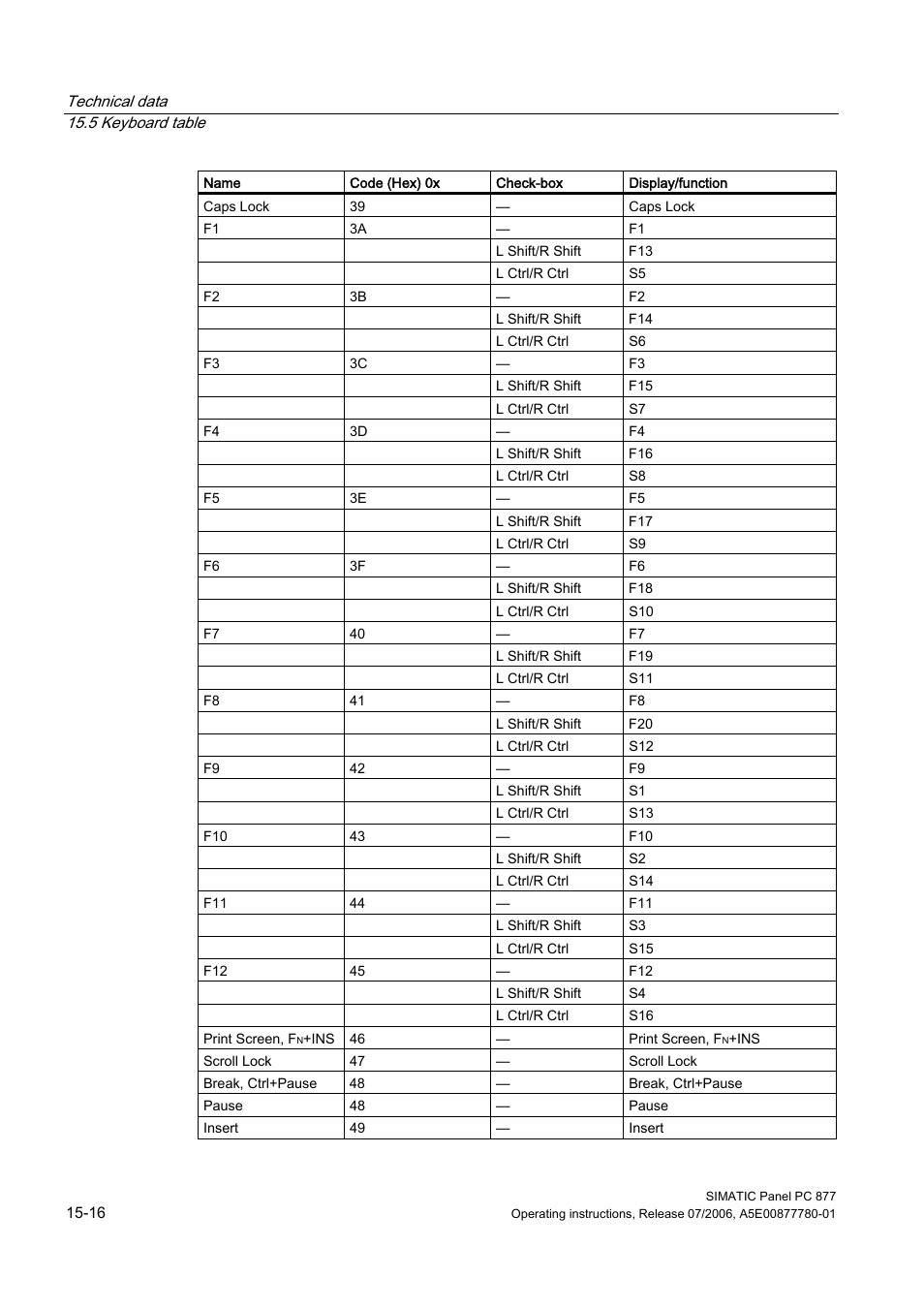 Siemens SIMATIC PANEL PC 877 User Manual | Page 186 / 288