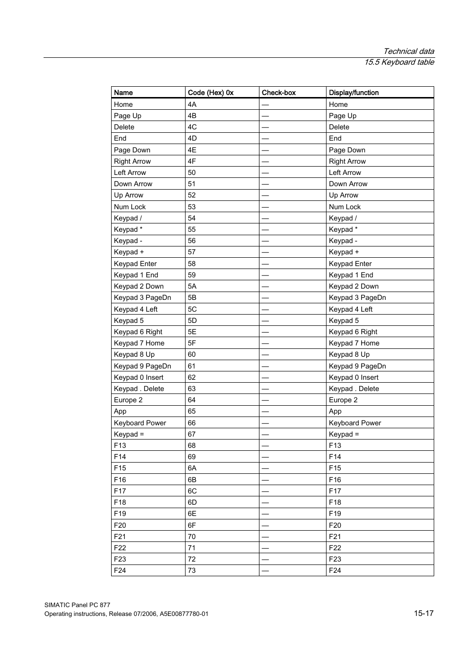 Siemens SIMATIC PANEL PC 877 User Manual | Page 187 / 288